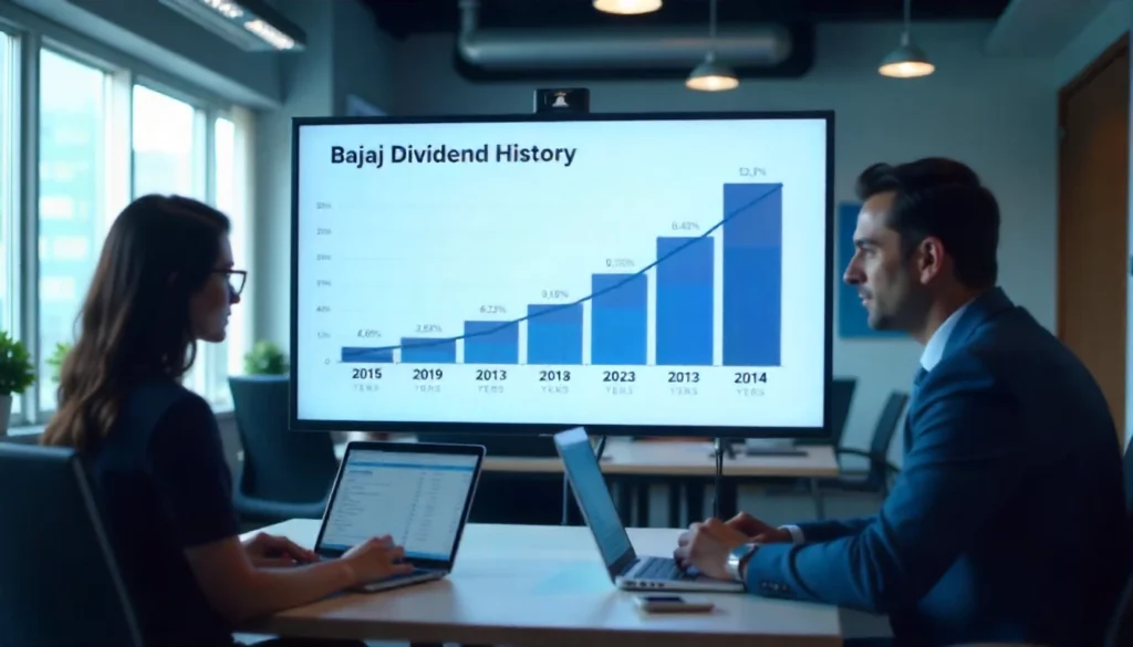 Bajaj Housing Finance Share Dividend History